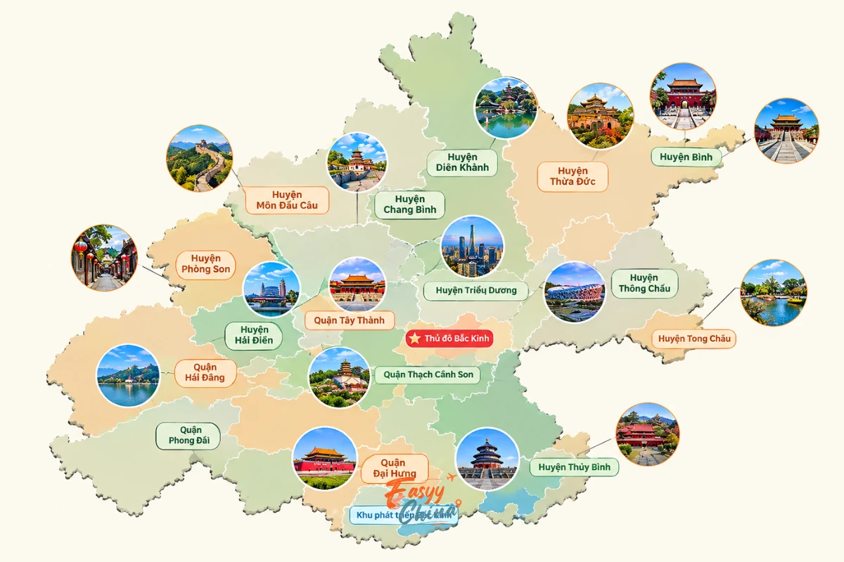 Giới thiệu về thành phố Bắc Kinh